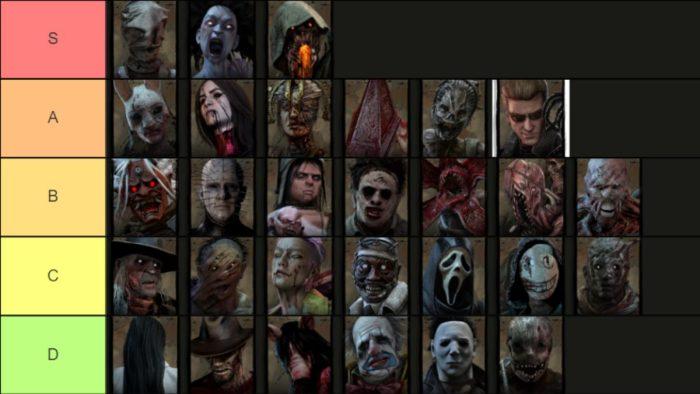 Dead by Daylight: Best Killers (Tier List)