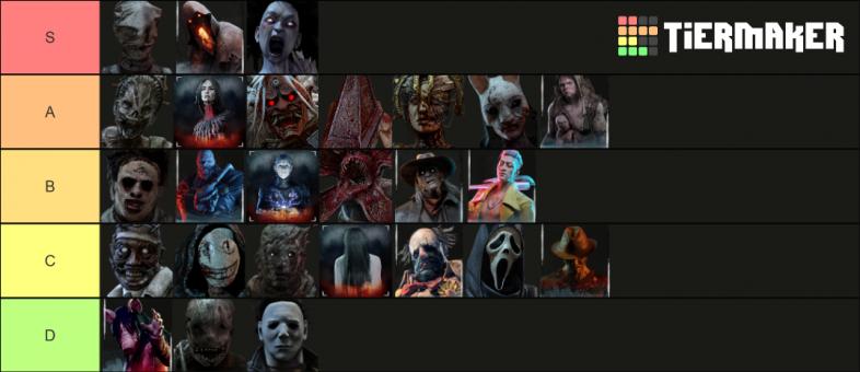 Dead By Daylight Killers Tier List Update 05/2024