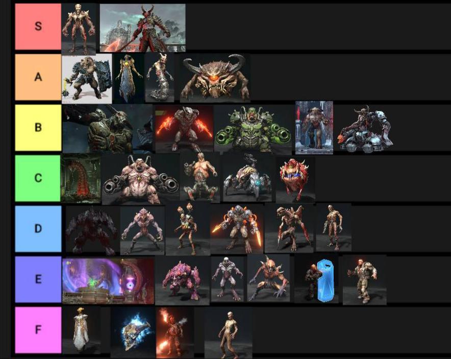 My personal tier list for Doom Eternal enemies, ranked by threat level for  me personally. (Yes, whiplashes are that deadly to my playstyle) : r/Doom