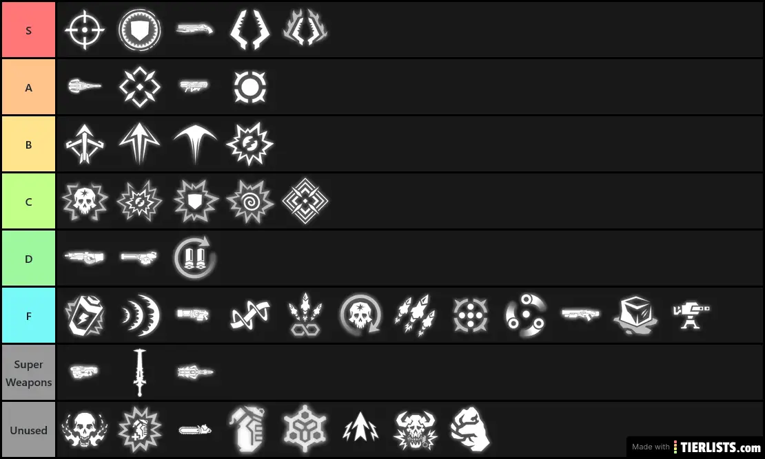 Doom Eternal Weapon Tier List Update 03/2025