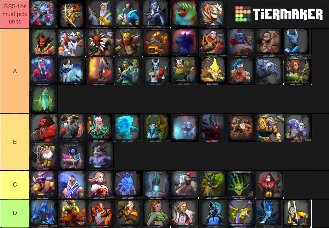 My tierlist from Dota Underlords, what do you think? : r/AutoChess
