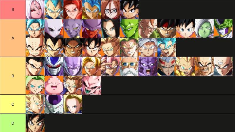 Dragon Ball FighterZ Tier List - Best and Worst Characters [DLC Included]