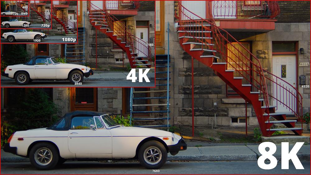 8k vs 4k and Upscaling: Is 8k Worth the Upgrade? - RTINGS.com